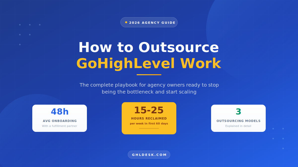 How to outsource GoHighLevel work in 2026 guide for agency owners, featuring 48-hour average onboarding, 15-25 hours reclaimed per week, and three outsourcing models explained by GHL Desk