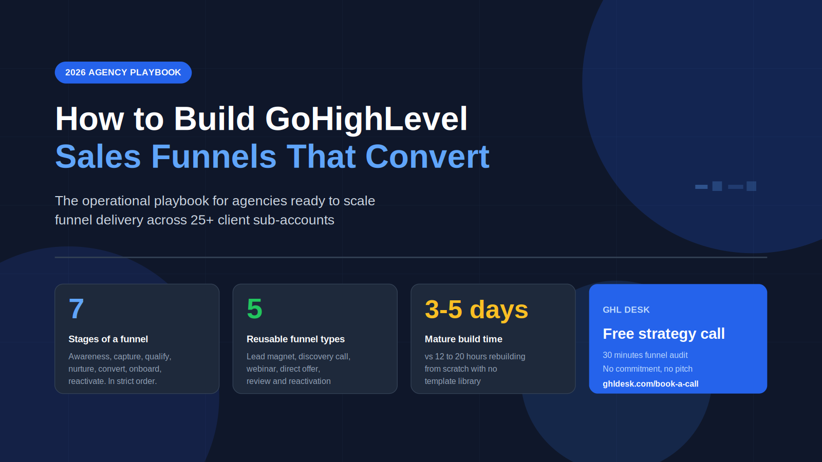 How to Build GoHighLevel Sales Funnels: The 2026 Agency Playbook for Funnels That Actually Convert