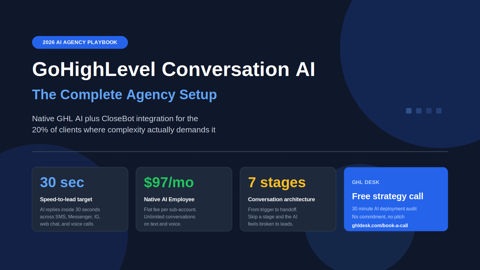 Dark navy hero image for the 2026 GoHighLevel Conversation AI agency setup guide showing the 30 second speed-to-lead target, $97 per month native AI Employee pricing, 7-stage conversation architecture, and GHL Desk free strategy call offer.