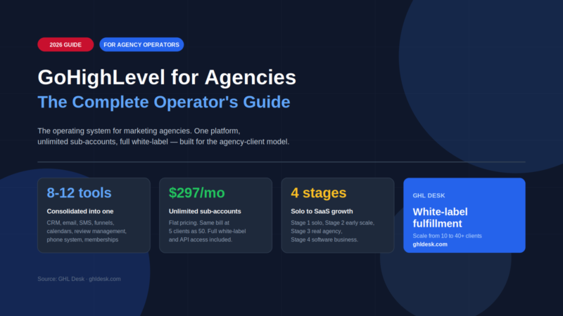 GoHighLevel for Agencies: The Complete 2026 Operator's Guide