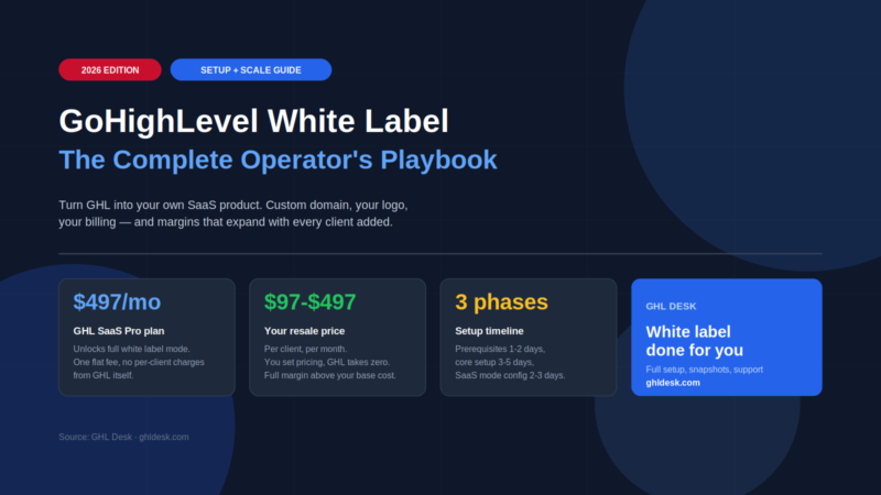 GoHighLevel White Label: The Complete 2026 Setup and Scale Guide for Agencies