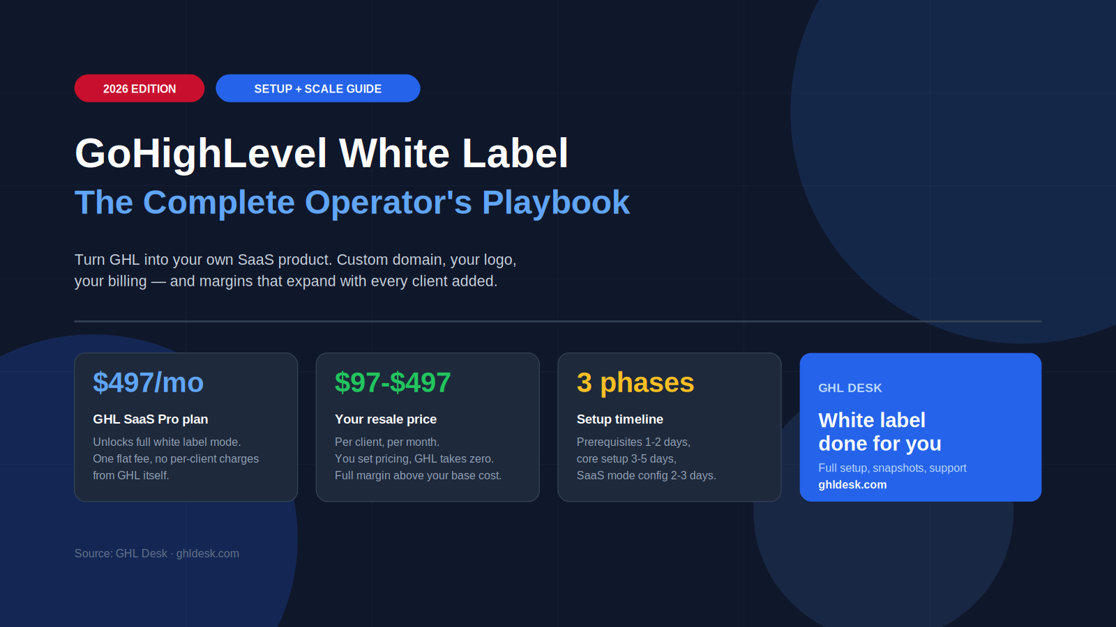 GoHighLevel White Label: The Complete 2026 Setup and Scale Guide for Agencies